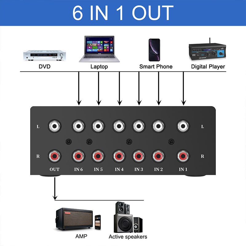 6 Way Audio Switcher Selector  - đánh giá và giá Musical Instrument Vector