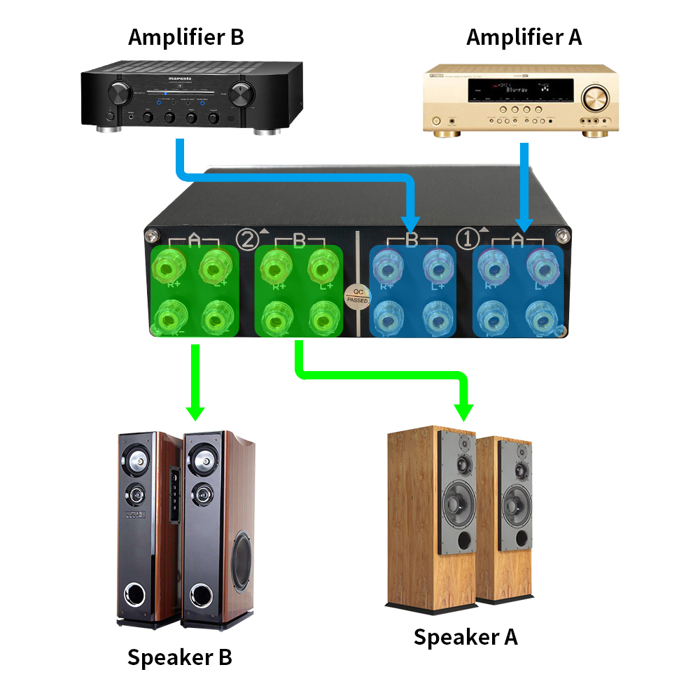 Speaker Switch Selector, 2 Amp - đánh giá và giá Musical Instrument Vector